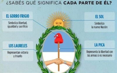 HOY 12 DE MARZO ES EL DIA DEL ESCUDO NACIONAL