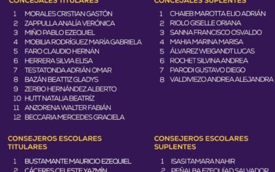 CRISTIAN MORALES Y ANALIA ZAPPULLA ENCABEZAN LAS LISTAS A CONCEJALES POR LA LIBERTAD AVANZA EN MORON